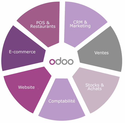 Odoo • Image et Texte