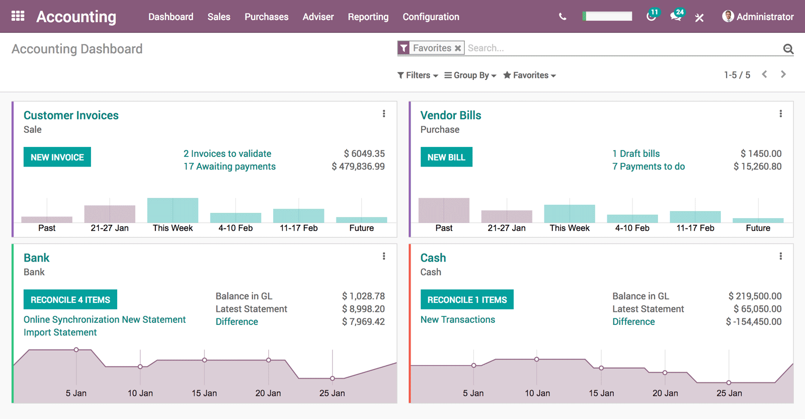 Comptabilité en Ligne (CE)